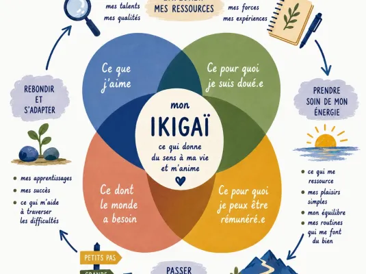 Atelier « IKIGAI »